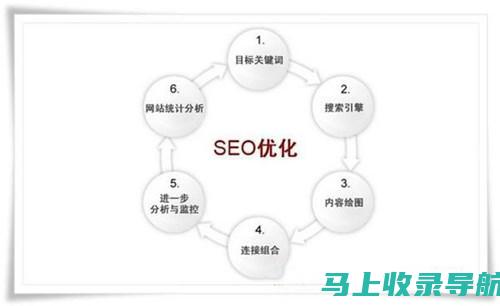 关键词策略在SEO搜索引擎优化中的重要性及应用